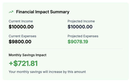 Cost of Living Calculator